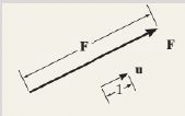 Summary: Resultant & Equilibrium of Force System (Non - Coplanar) | Engineering Mechanics for Mechanical Engineering