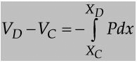 Shear Force & Bending Moment | Solid Mechanics - Mechanical Engineering