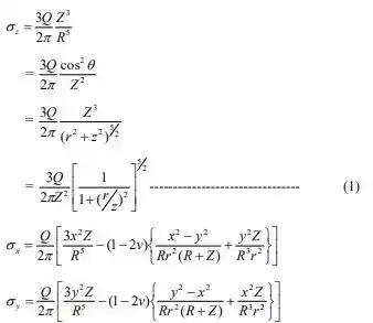 Vertical Stress in Ground | Soil Mechanics - Civil Engineering (CE)