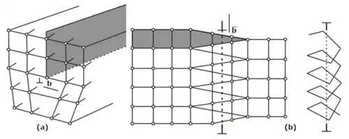 Structure & Properties | Engineering Materials - Mechanical Engineering