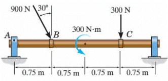 Summary: Resultant of Force System | Engineering Mechanics - Civil Engineering (CE)