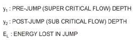 Spillways and Energy Dissipators (Part - 7)