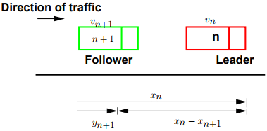 Car Following Models | Transportation Engineering - Civil Engineering (CE)