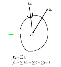 Force System Analysis: Resultants, Reduction and Distributed Loads | Engineering Mechanics - Civil Engineering (CE)