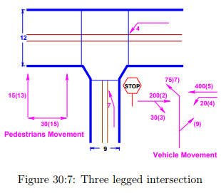 Uncontrolled Intersection | Transportation Engineering - Civil Engineering (CE)