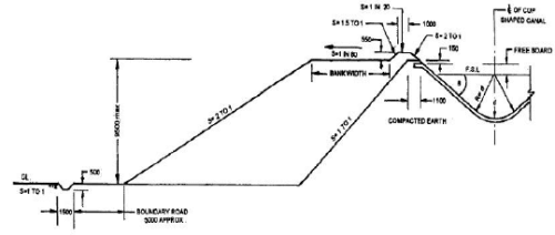 Design of Irrigation Canals (Part - 2) - Civil Engineering (CE)