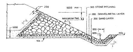 Design and Construction of Concrete Gravity Dams (Part -10) - Civil Engineering (CE)