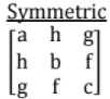 Chapter - 1 Mathematics (Part - 1) | Additional Study Material for Mechanical Engineering