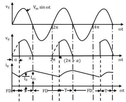 Chapter 8 - Power Electronics (Part - 1) - Mechanical Engineering