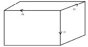 Summary: Rigid Body | Engineering Mechanics - Civil Engineering (CE)