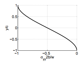 Symmetrical Bending - Civil Engineering (CE)