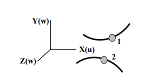Fluid Film Bearings | Design of Machine Elements - Mechanical Engineering