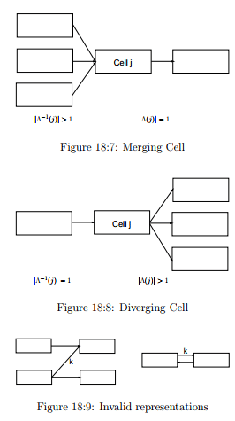 Cell Transmission Models | Transportation Engineering - Civil Engineering (CE)