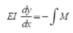 Deflection of Beams | Strength of Materials (SOM) - Mechanical Engineering