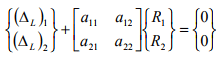 The Force Method of Analysis: Beams - 1 | Structural Analysis - Civil Engineering (CE)