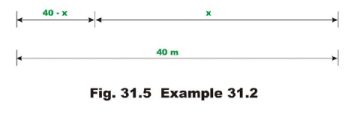 Examples of cables | Additional Study Material for Mechanical Engineering