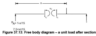 Moving Load & Its Effects on Structural Members - 1 | Structural Analysis - Civil Engineering (CE)