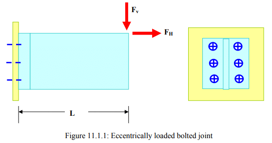 Design of Eccentrically Loaded Bolted/Riveted Joints | Design of Machine Elements - Mechanical Engineering