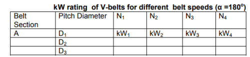 Design of V - Belt Drives | Design of Machine Elements - Mechanical Engineering