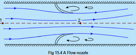 Measurement of Flow Rate Through Pipe | Fluid Mechanics for Mechanical Engineering