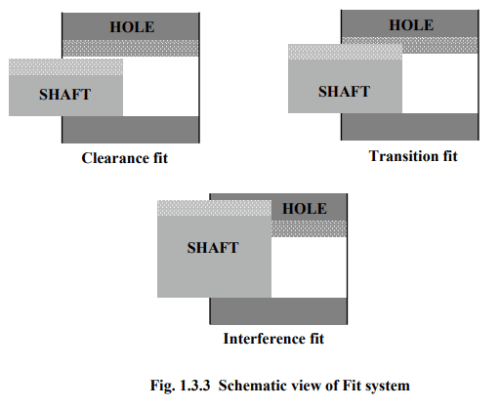 Brief Overview of Design and Manufacturing - 1 - Mechanical Engineering ...