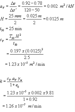 Estimation of Preconsolidation Stress | Soil Mechanics - Civil Engineering (CE)