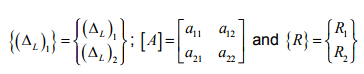 The Force Method of Analysis: Beams - 1 | Structural Analysis - Civil Engineering (CE)