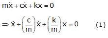 Effect of Damping | Theory of Machines (TOM) - Mechanical Engineering