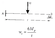 Plastic Analysis | Design of Steel Structures - Civil Engineering (CE)