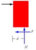Dry Friction | Engineering Mechanics - Civil Engineering (CE)