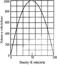 Accident Study | Transportation Engineering - Civil Engineering (CE)