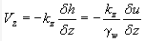 Estimation of Preconsolidation Stress | Soil Mechanics - Civil Engineering (CE)