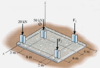 Reduction of a Force & Couple System | Engineering Mechanics for Mechanical Engineering