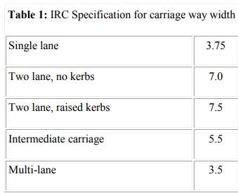 Overtaking Sight Distance & Right of Way | Transportation Engineering - Civil Engineering (CE)