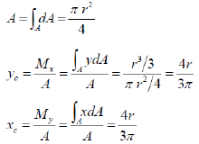 Centroid & Center of Mass of the Composite Bodies | Engineering Mechanics - Civil Engineering (CE)
