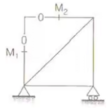 Analysis of Trusses | Structural Analysis - Civil Engineering (CE)