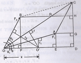 Principles of Moments: Forces, Points and Couples | Engineering Mechanics - Civil Engineering (CE)