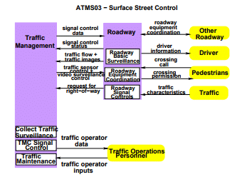 Intelligent Transportation System I (Part - 4) - Civil Engineering (CE ...