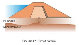 Design and Construction of Concrete Gravity Dams (Part -10) - Civil Engineering (CE)