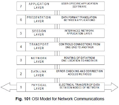 CIM System - Mechanical Engineering PDF Download
