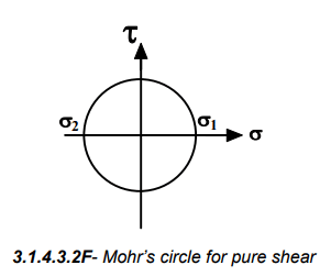 Design For Static Loading - 2 | Design of Machine Elements - Mechanical Engineering