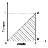 Torsion | Strength of Materials (SOM) - Mechanical Engineering