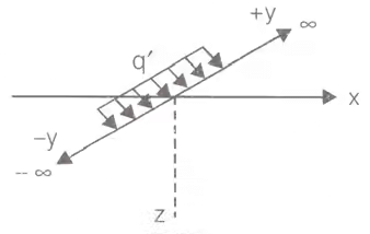 Vertical Stress in Ground | Soil Mechanics - Civil Engineering (CE)