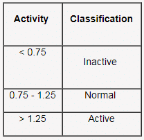 Indian Standard Soil Classification System | Soil Mechanics - Civil Engineering (CE)