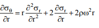 Thick Cylinders Stresses due To Internal And External Pressures | Additional Study Material for Mechanical Engineering