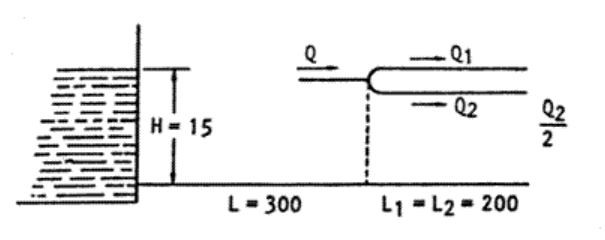 Questions for Flow Through Pipes | Fluid Mechanics for Civil Engineering - Civil Engineering (CE)