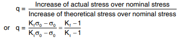 Fatigue strength and the S-N diagram | Design of Machine Elements - Mechanical Engineering