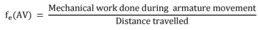Chapter 11 - Machines (Part-3) - Mechanical Engineering