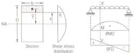 Bond, Anchorage & Development Length | RCC & Prestressed Concrete - Civil Engineering (CE)