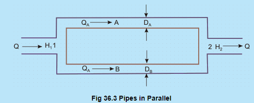 Flow Through Branched Pipes | Fluid Mechanics for Mechanical Engineering